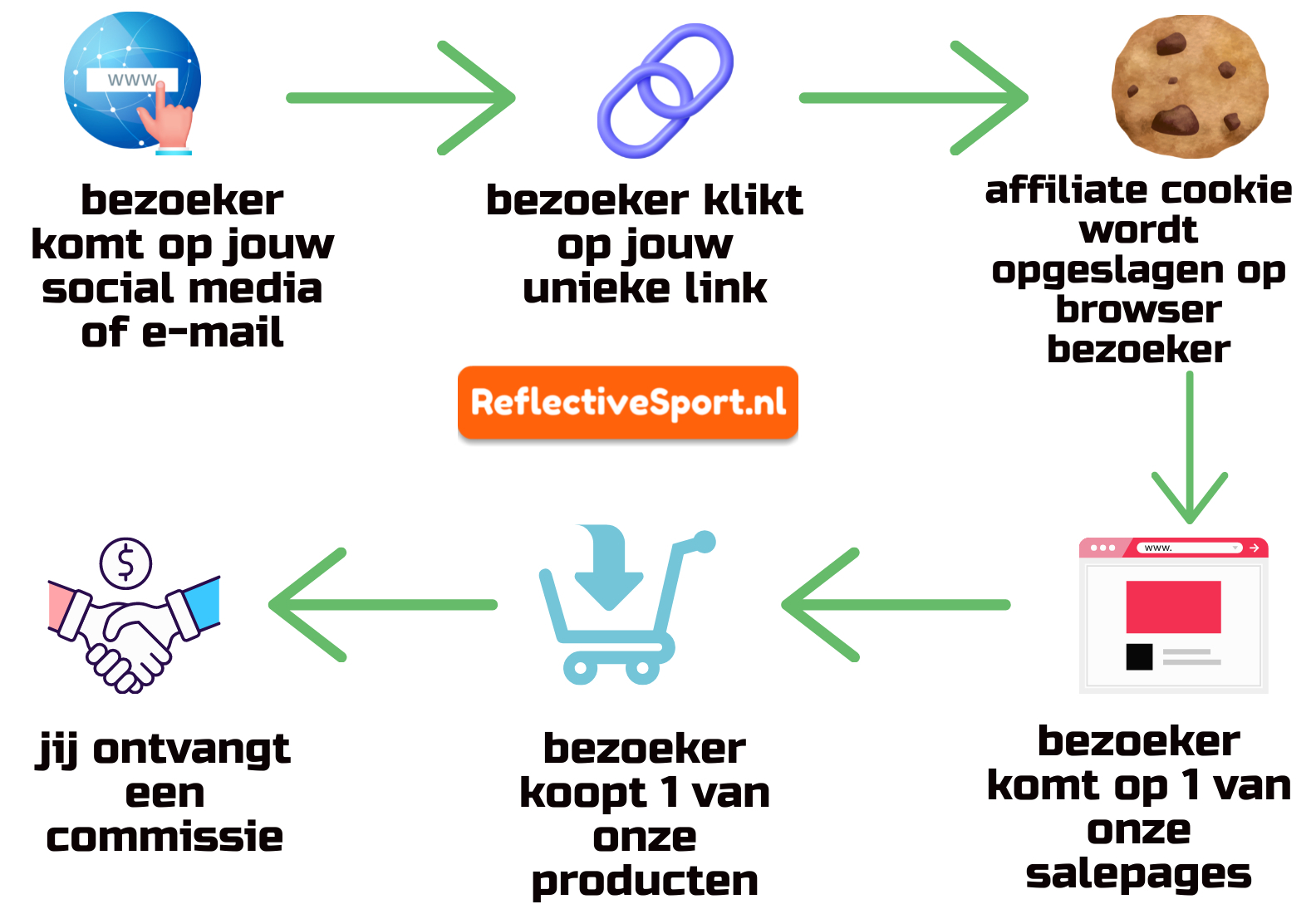 Example image