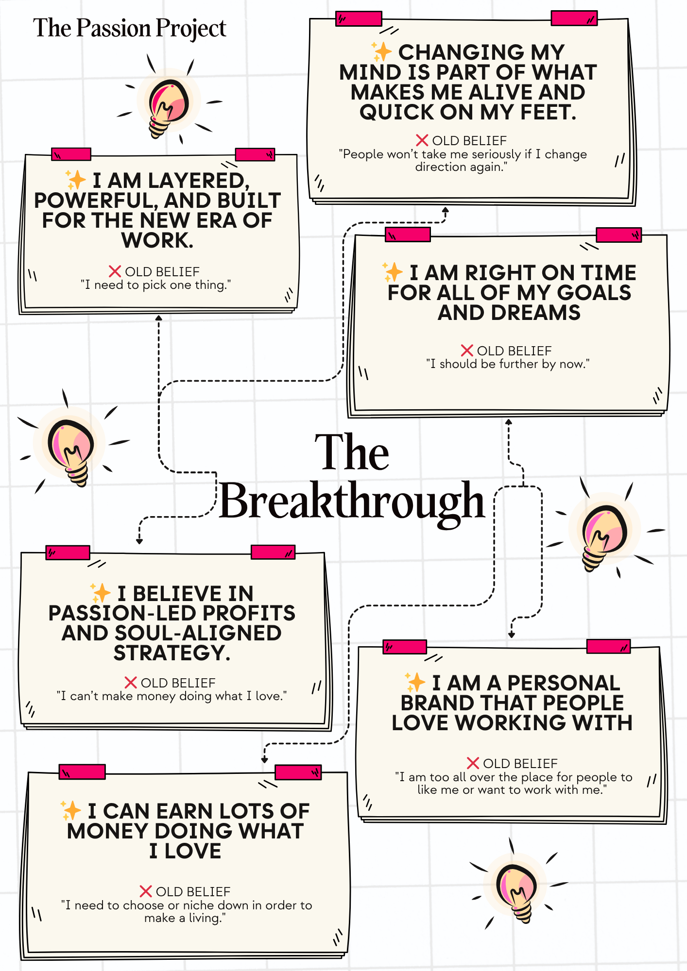 Breakthrough affirmation cheatsheet poster