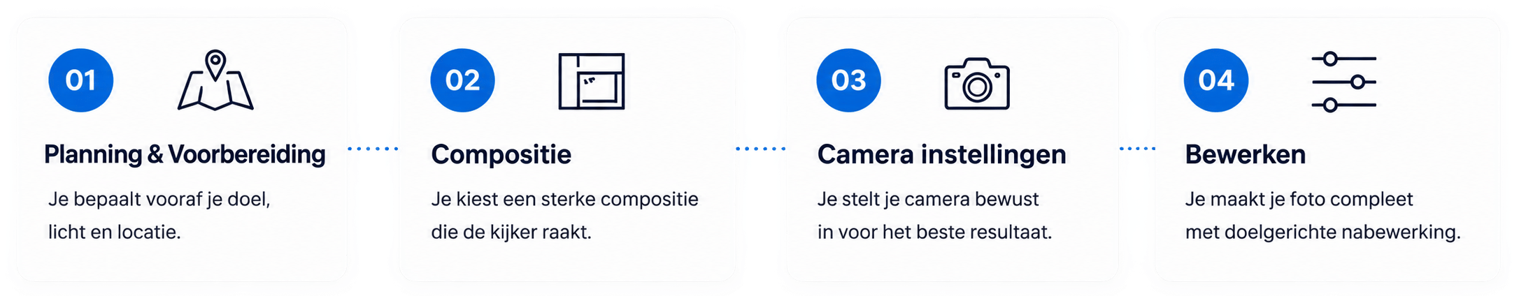 stappenplan