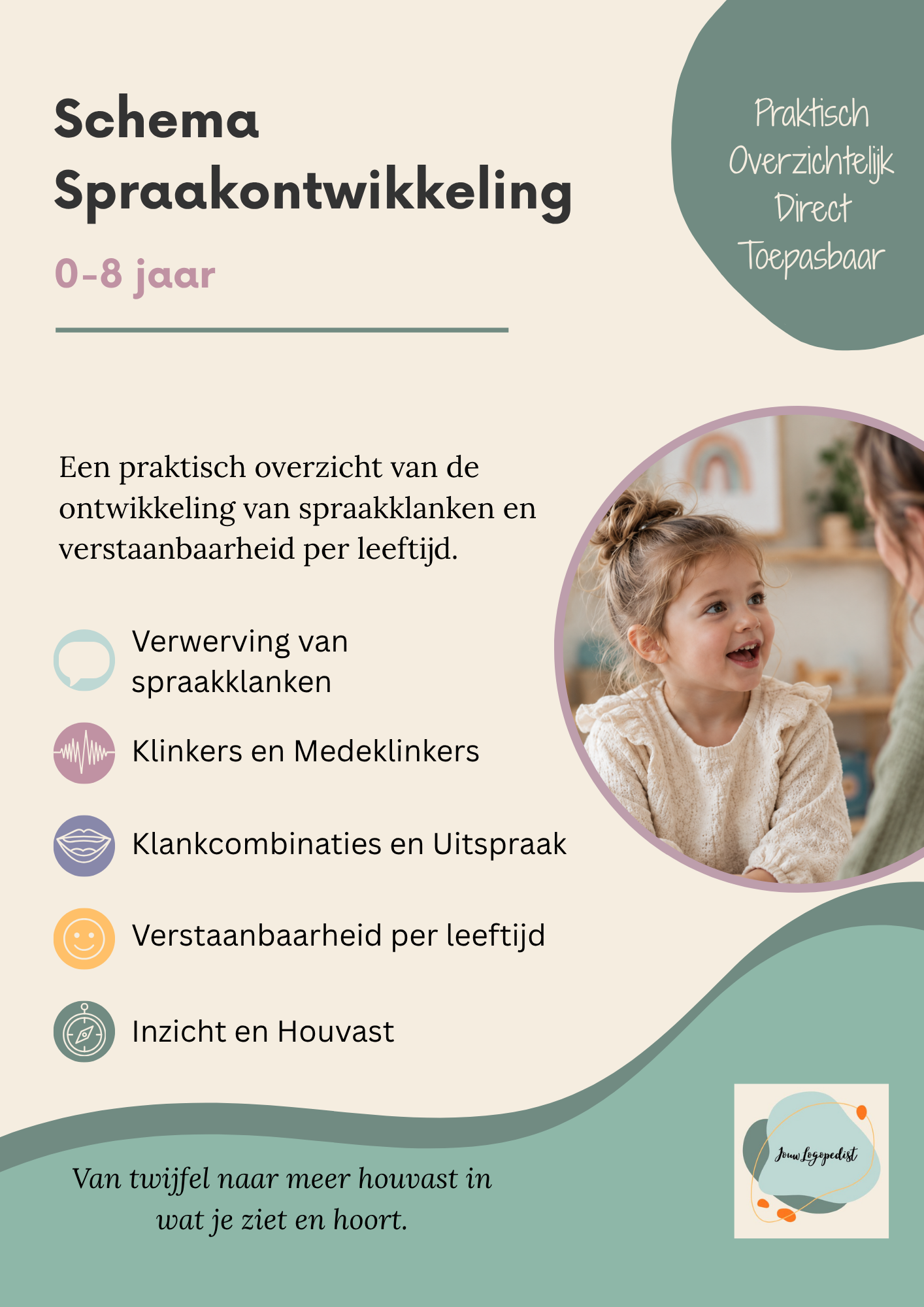 Signaleren spraakontwikkeling