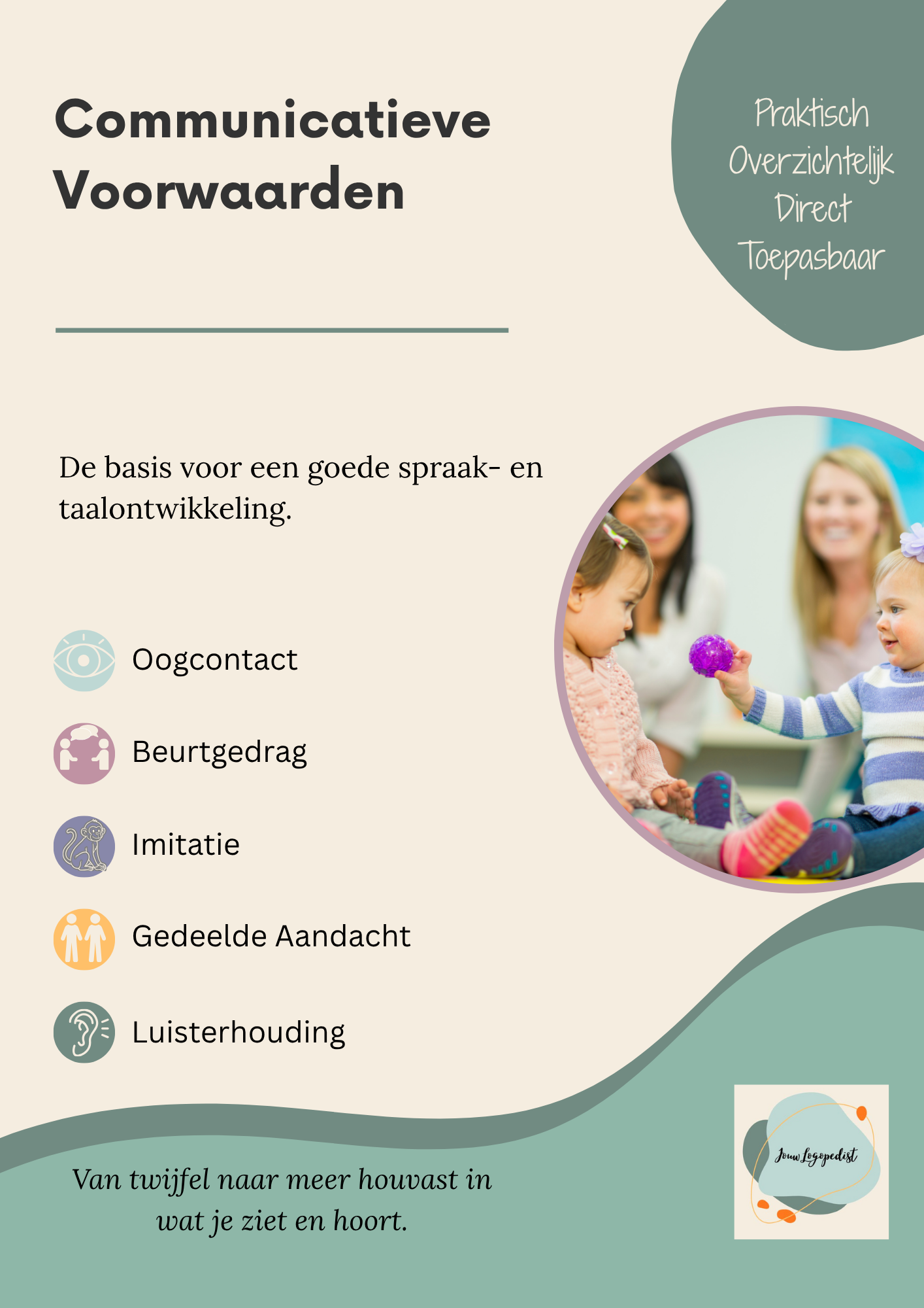 Signaleren communicatieve voorwaarden