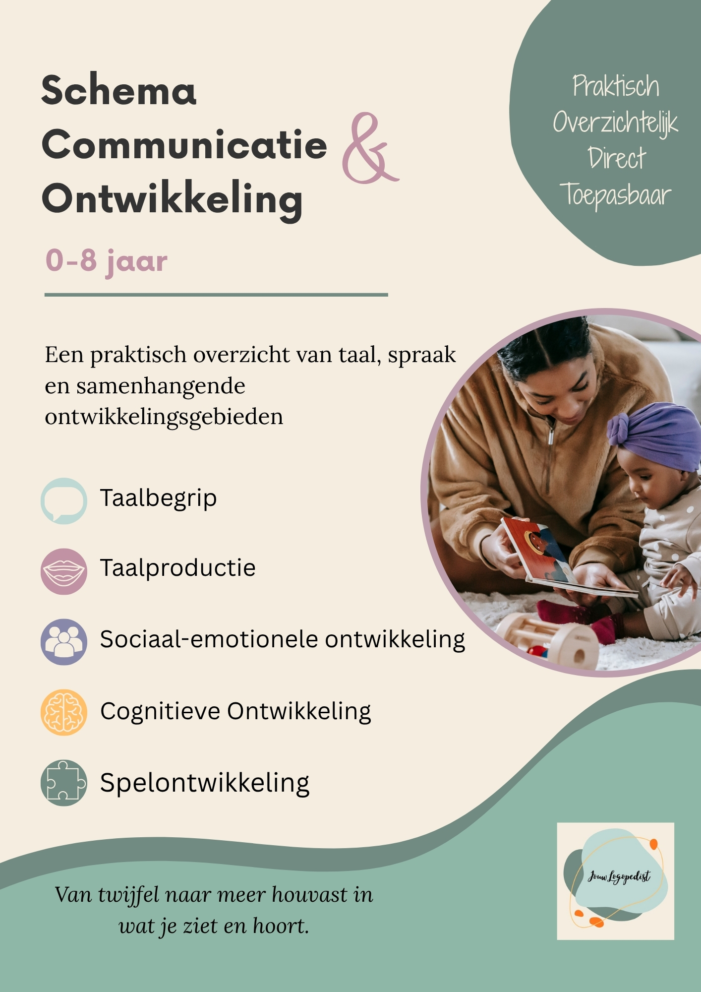schema taalontwikkeling