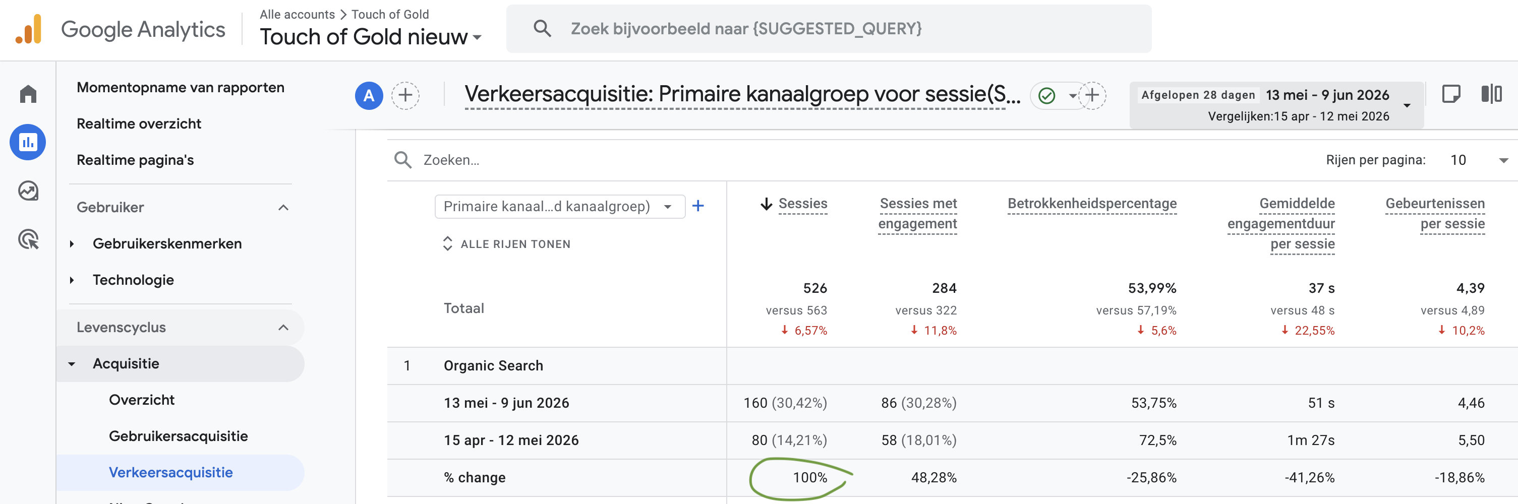 Google Analytics