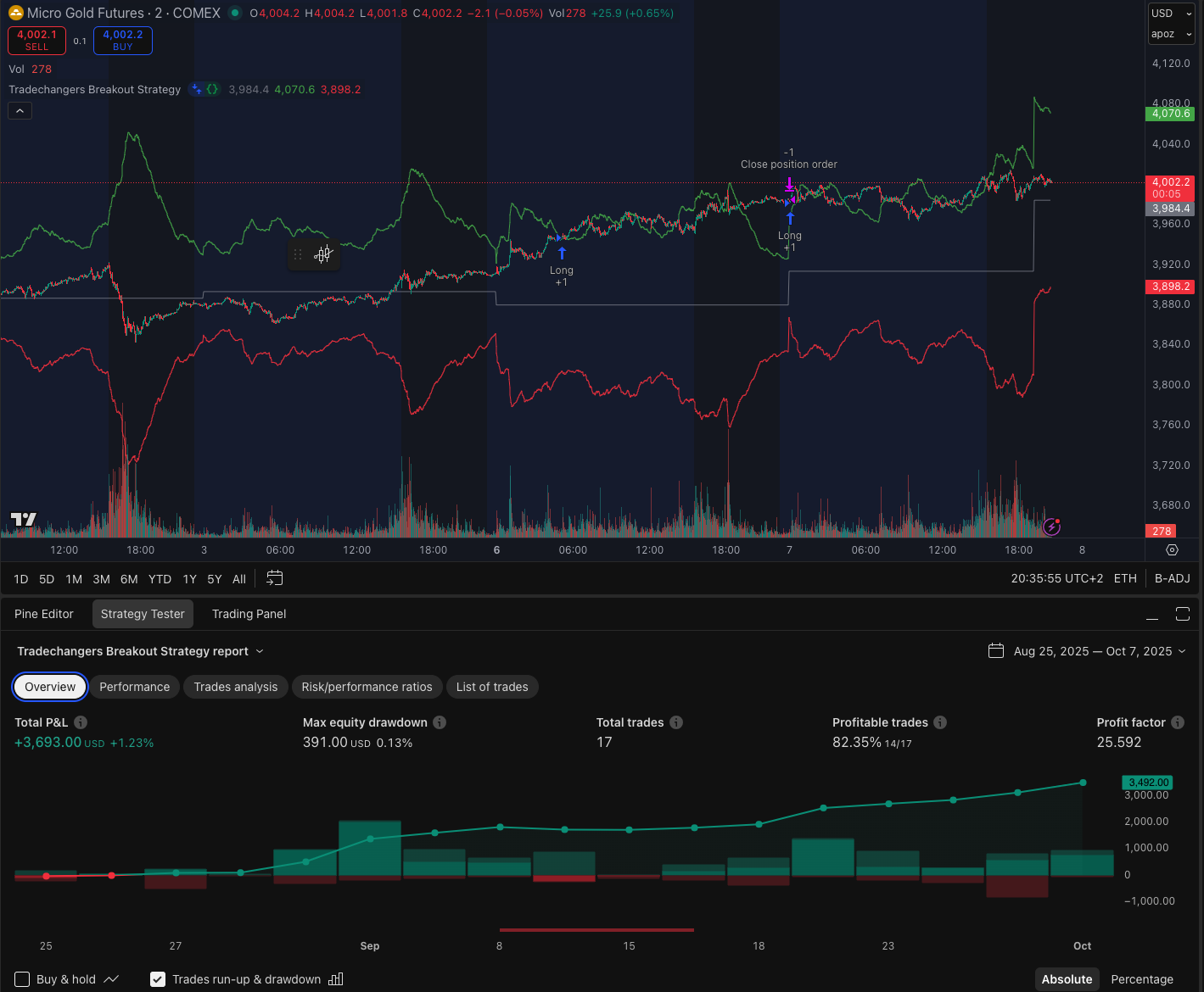 ATR Breakout strategie