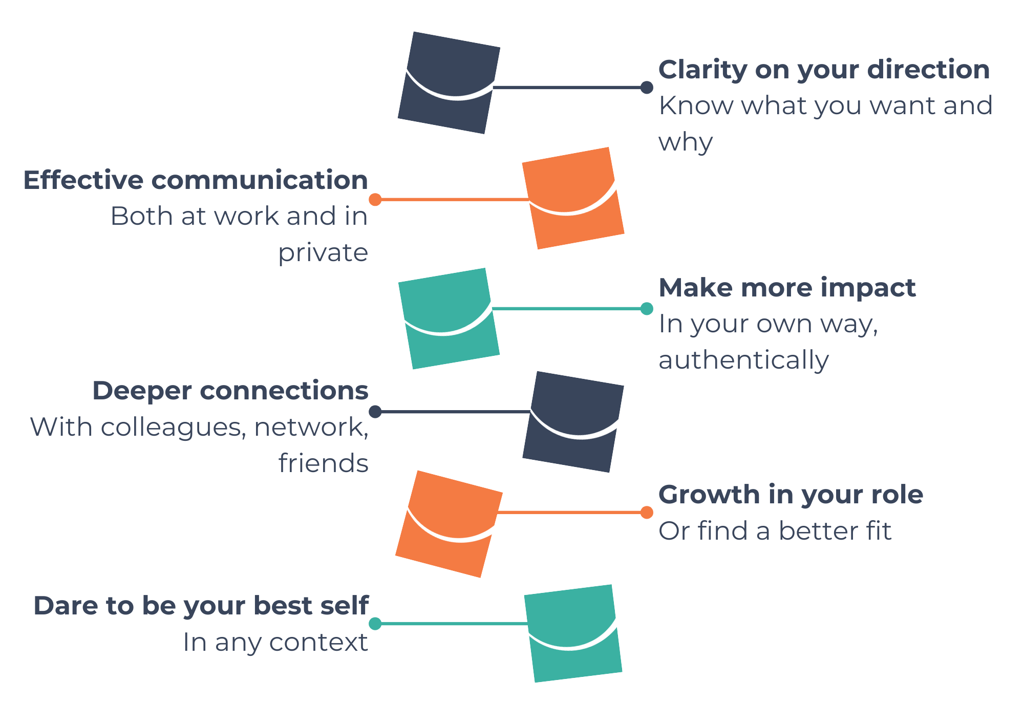 WHAT YOU'LL ACHIEVE The Happy Expats