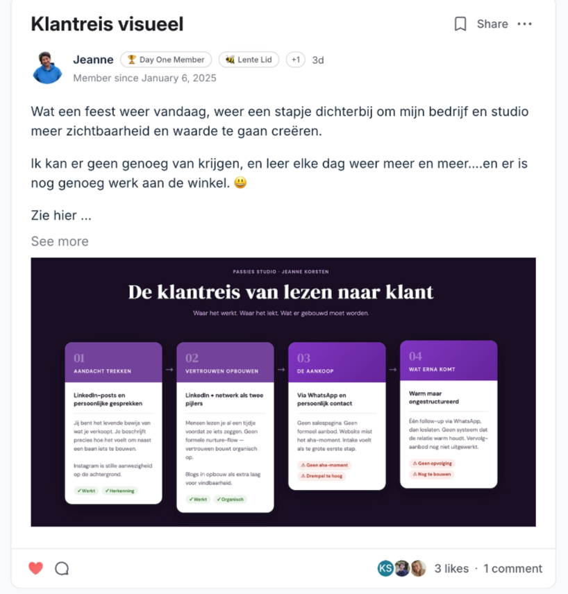Visuele klantreis van Jeanne, gemaakt met Claude.