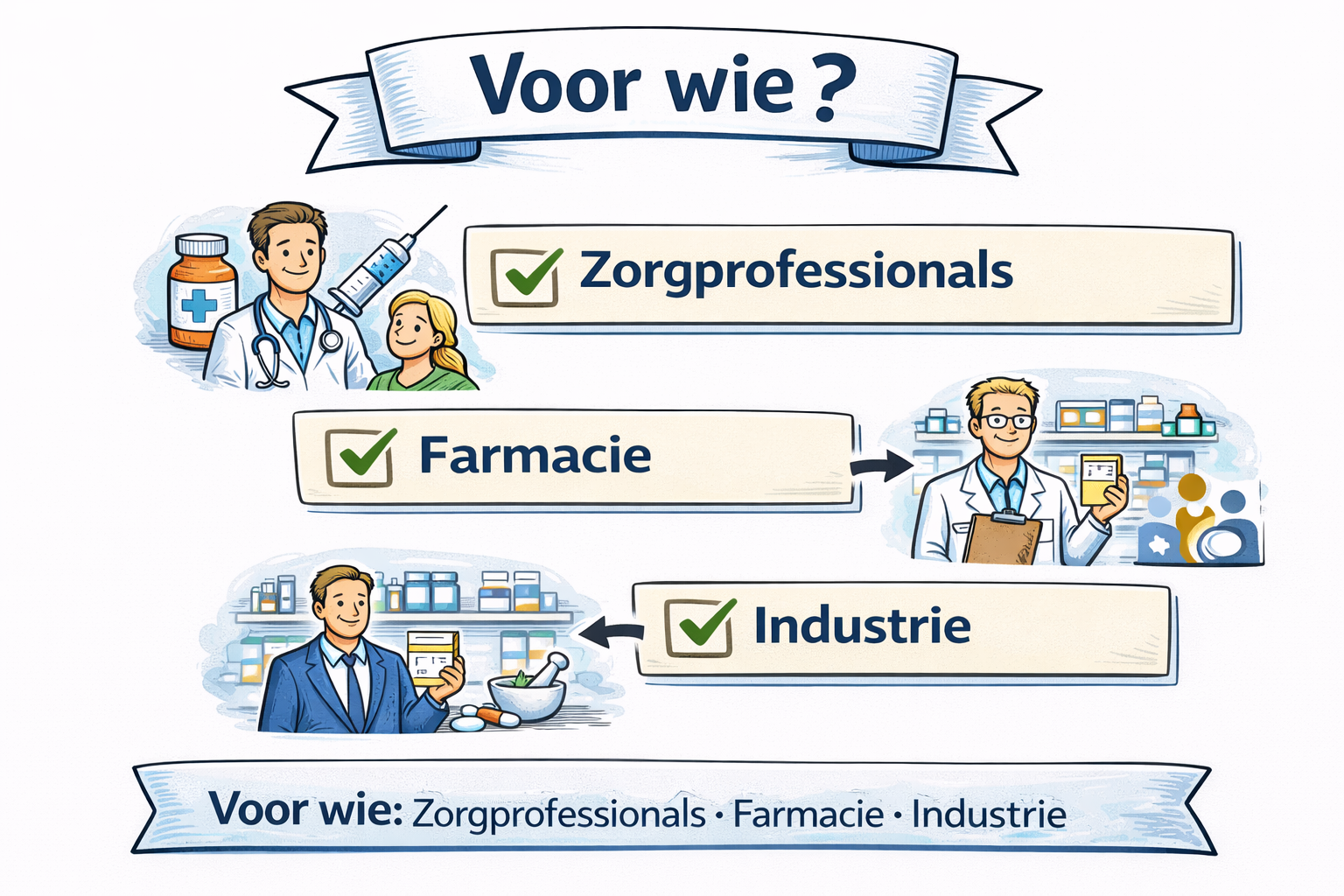 Voor wie is dit symposium ontwikkeld?