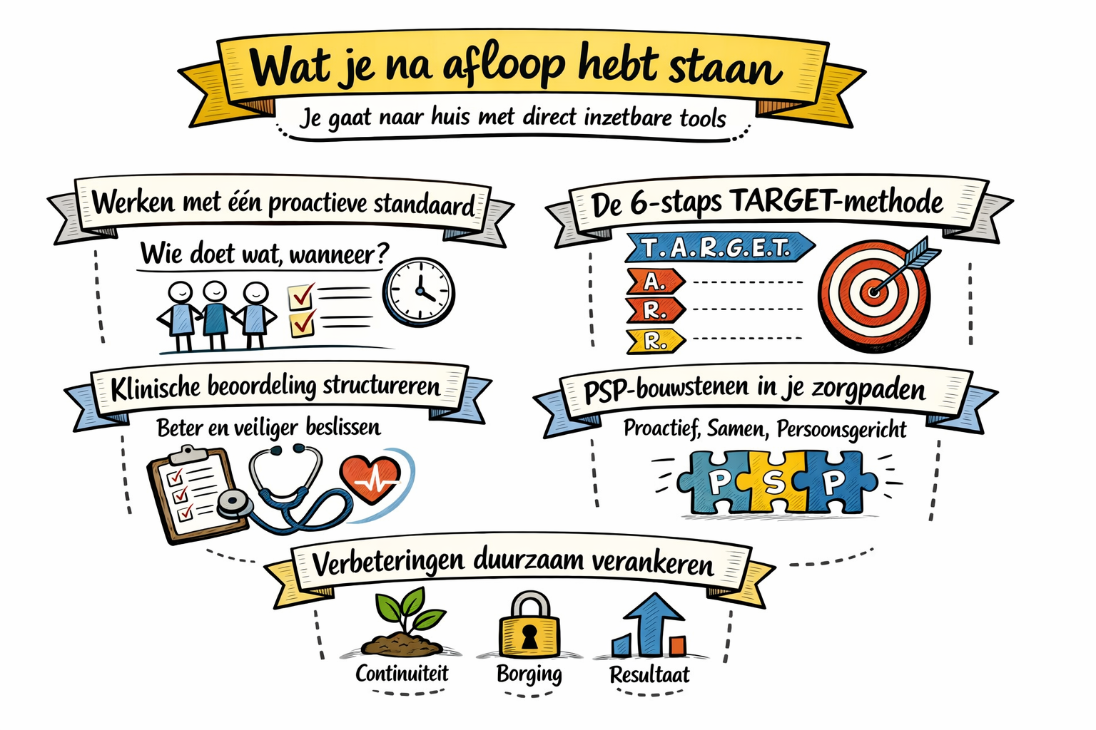 Wat je na afloop hebt staan - de 5 resultaten