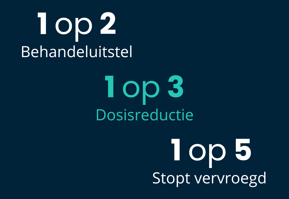 1op2 behandeluitstel - 1op3  dosisreductie - 1op5 vervroegd stoppen