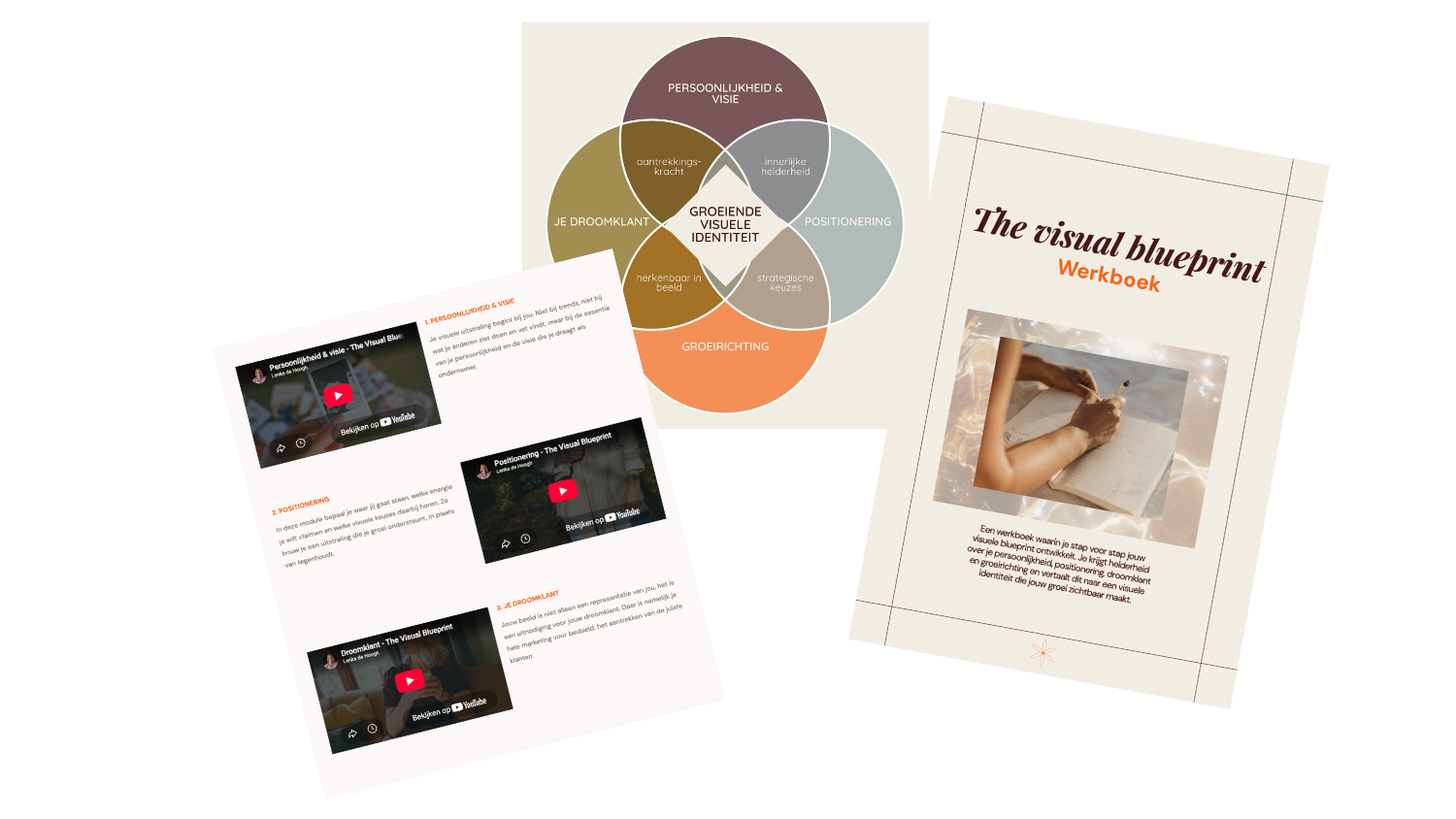The Visual Blueprint
