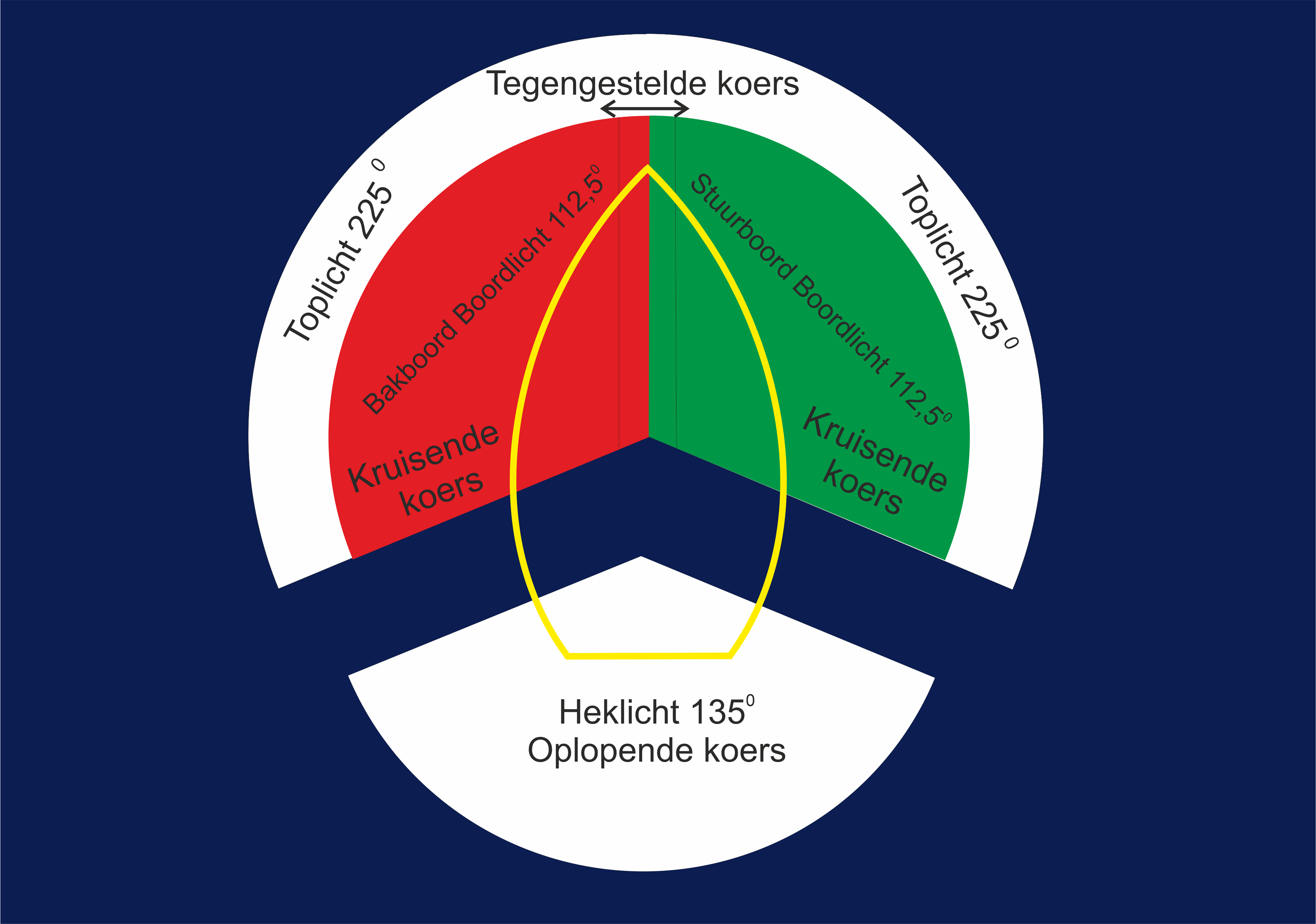 navigatieverlichting