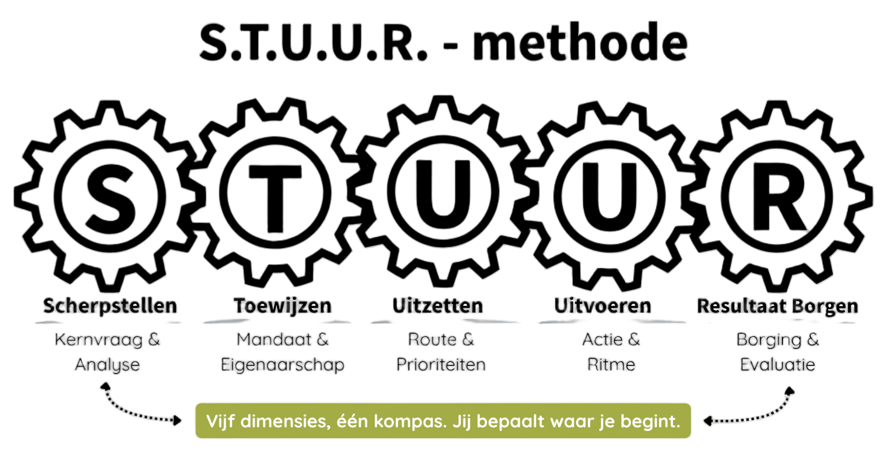 Generated by Plug&Pay AI