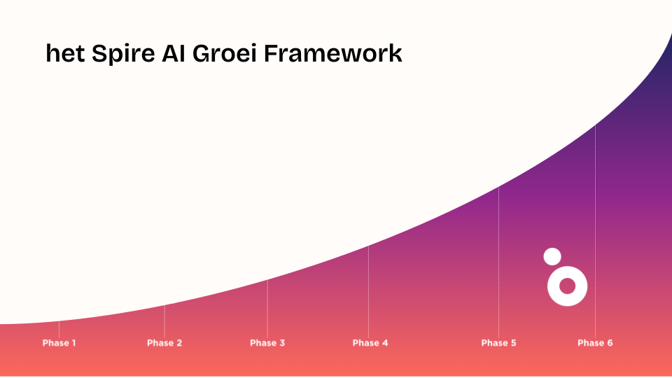 Onze AI Strategie-pakketten zijn de logische eerste stappen: je valideert in een paar uur, wij leveren op in een paar dagen en jullie bouwen momentum op voor AI in jullie operationele proces.