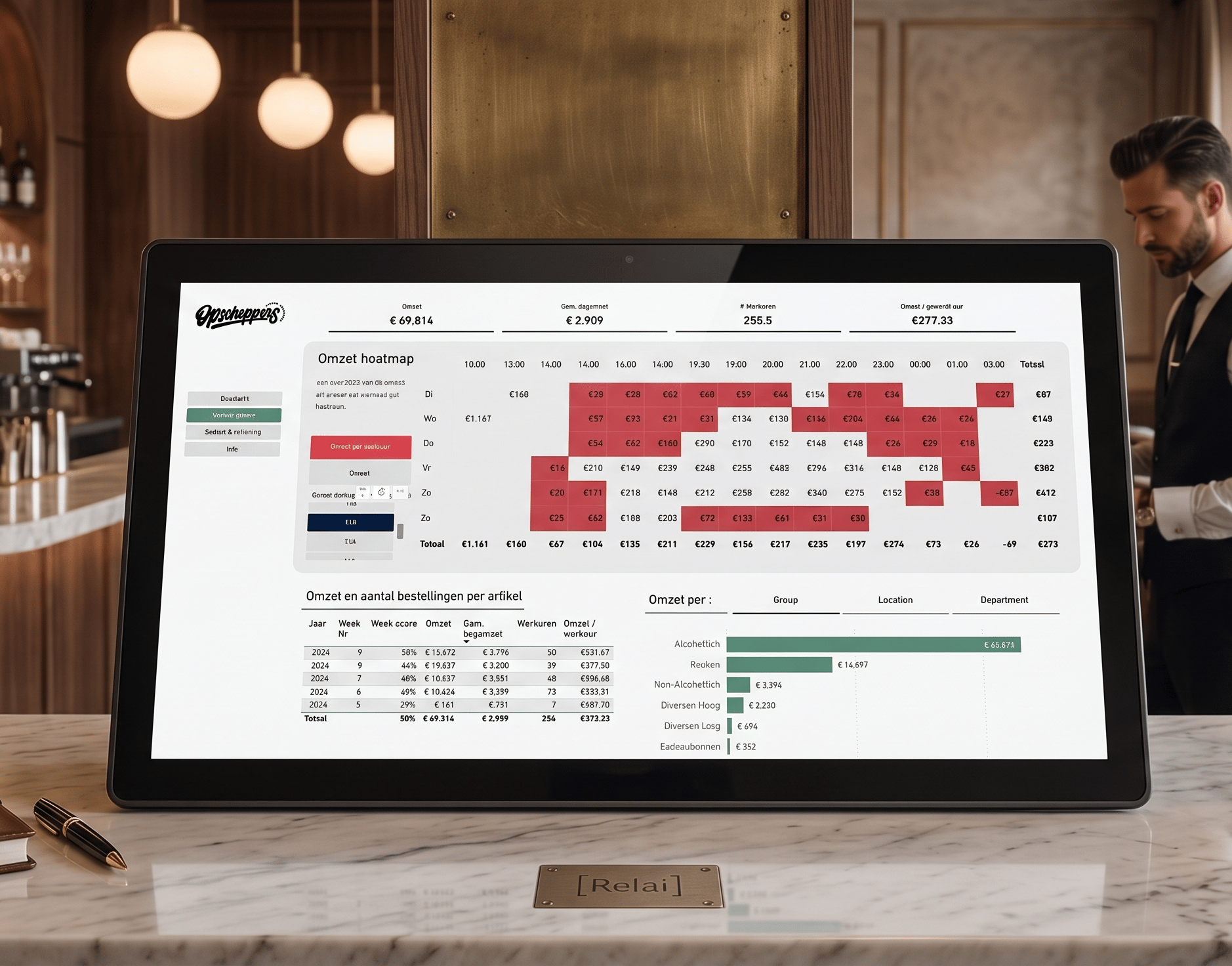 Dashboard horeca opscheppers
