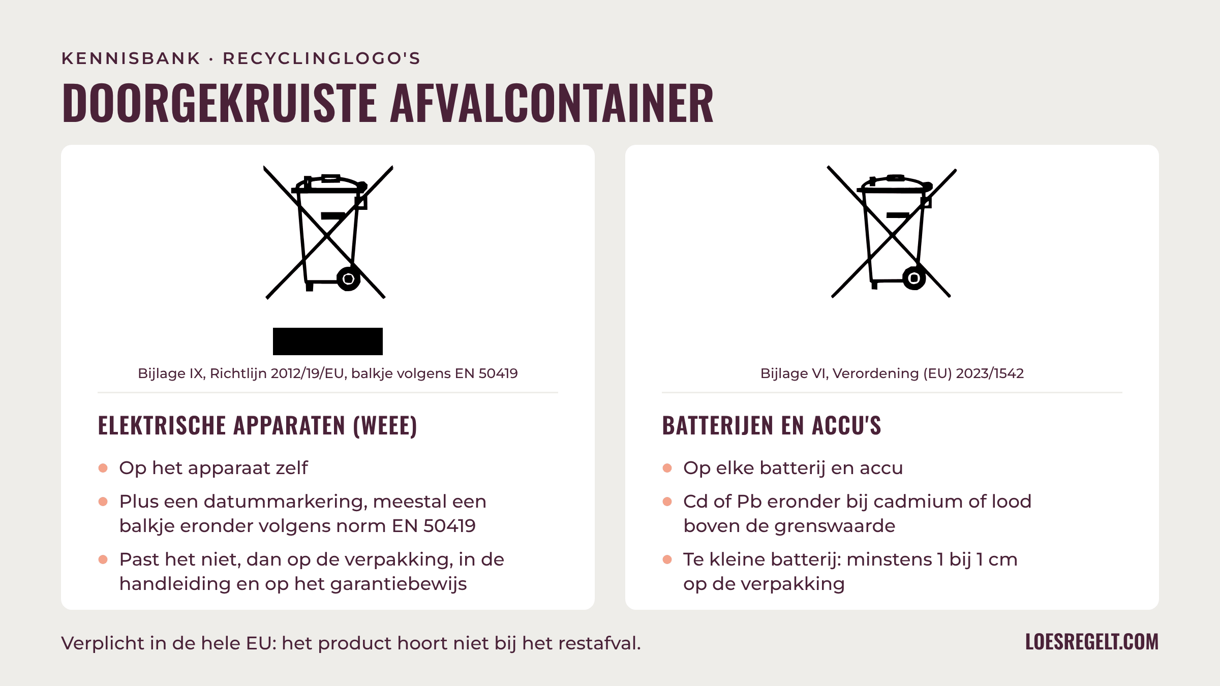 De doorgekruiste afvalcontainer uit bijlage IX van Richtlijn 2012/19/EU met het balkje volgens EN 50419 voor elektrische apparaten, en het symbool uit bijlage VI van Verordening (EU) 2023/1542 voor batterijen.