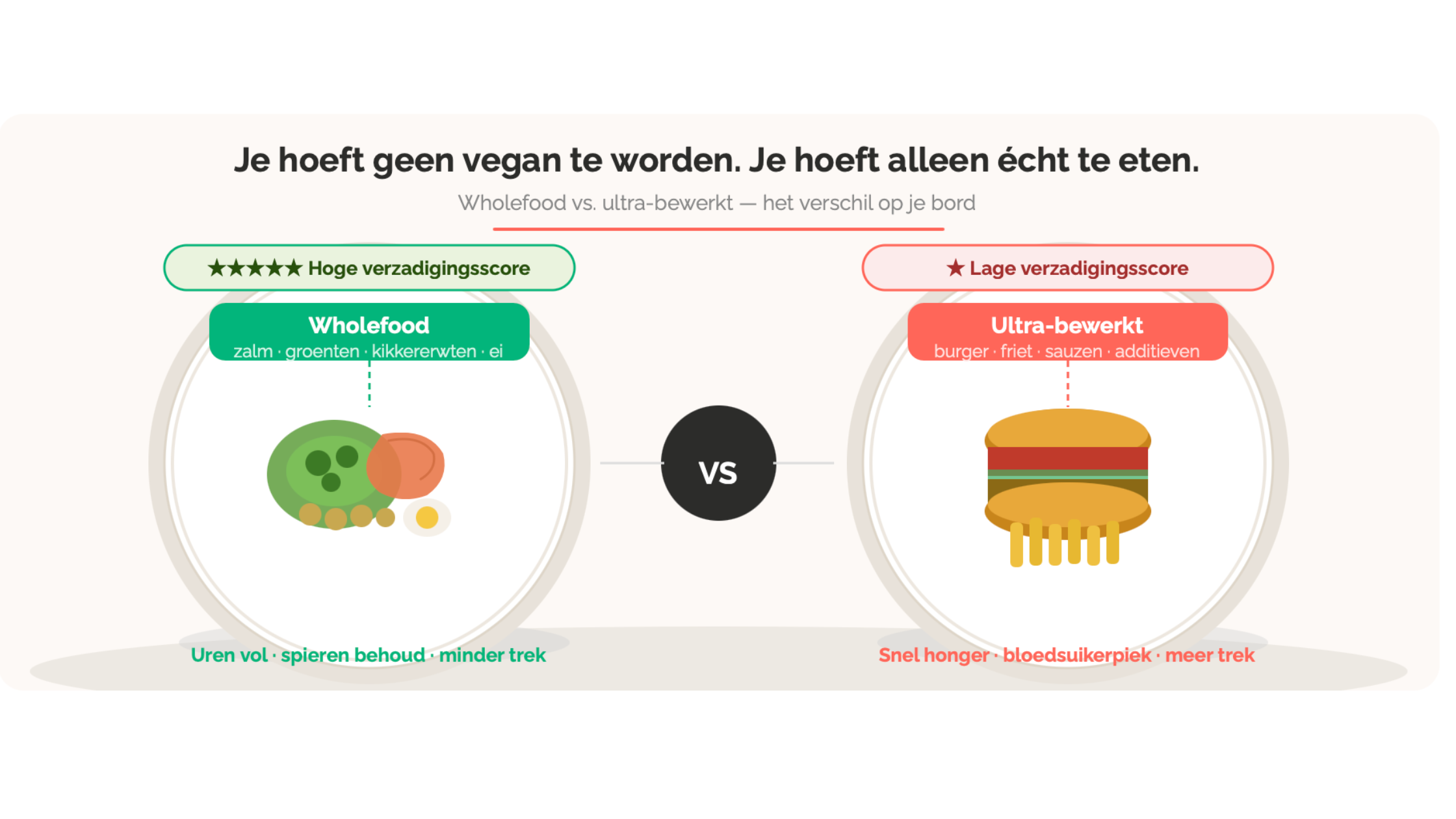 Wholefood flexitarisch voor 50-plussers