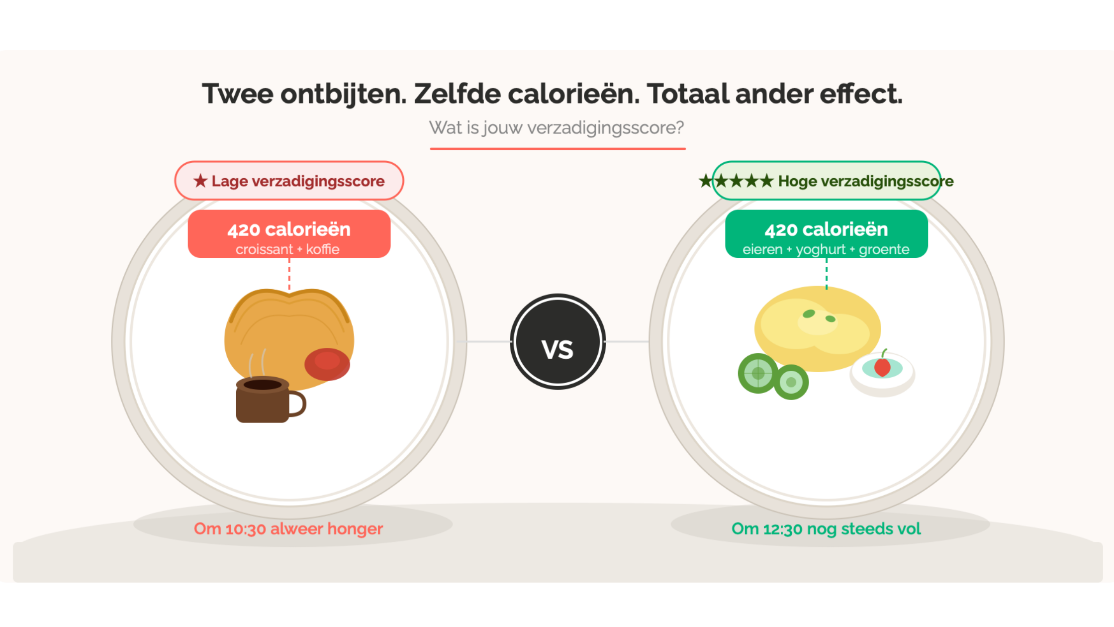 Je hoeft geen calorieën te tellen. Je hoeft alleen slimmer te eten