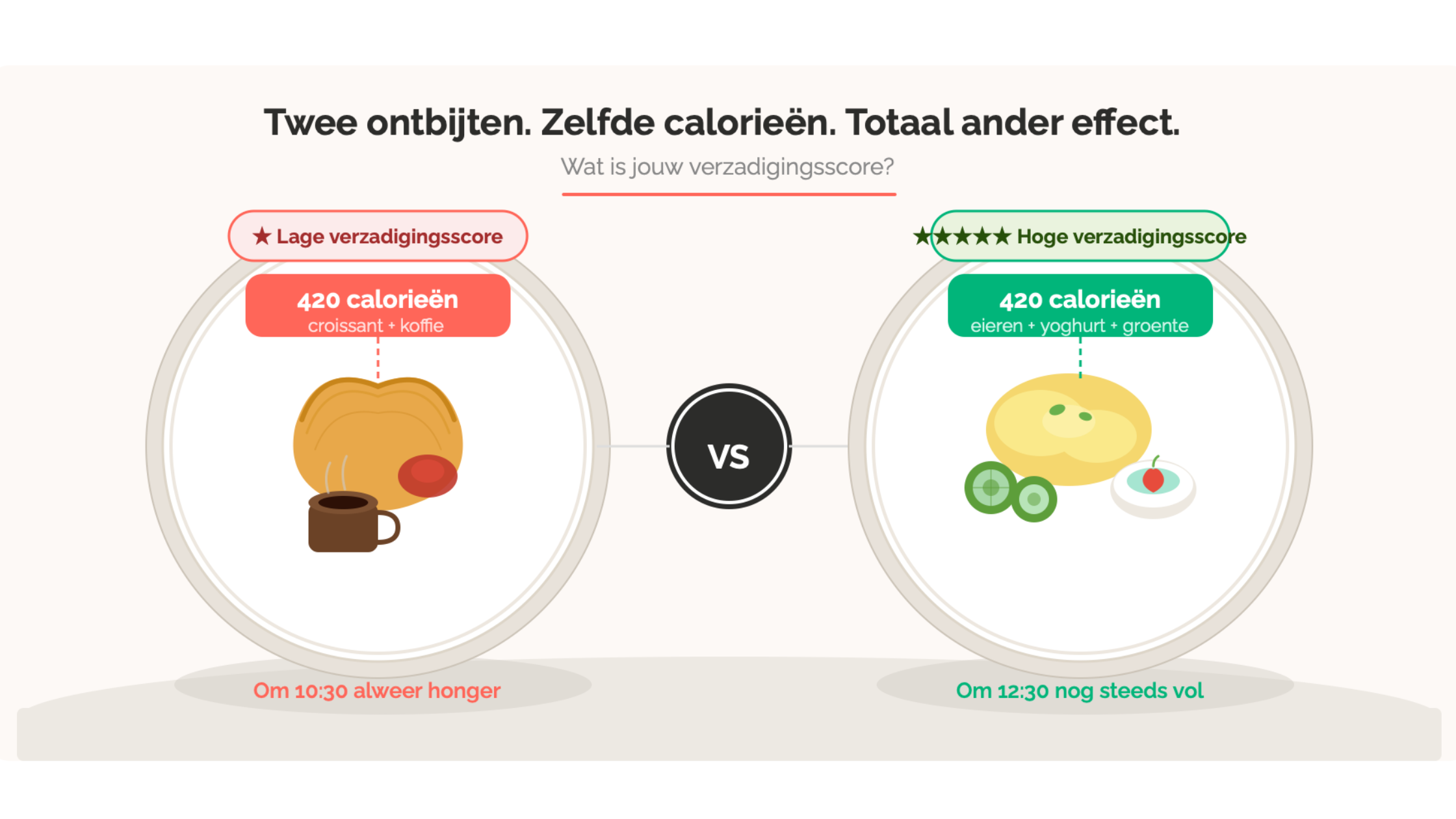 Infographic verzadigingsscore voor 50-plussers