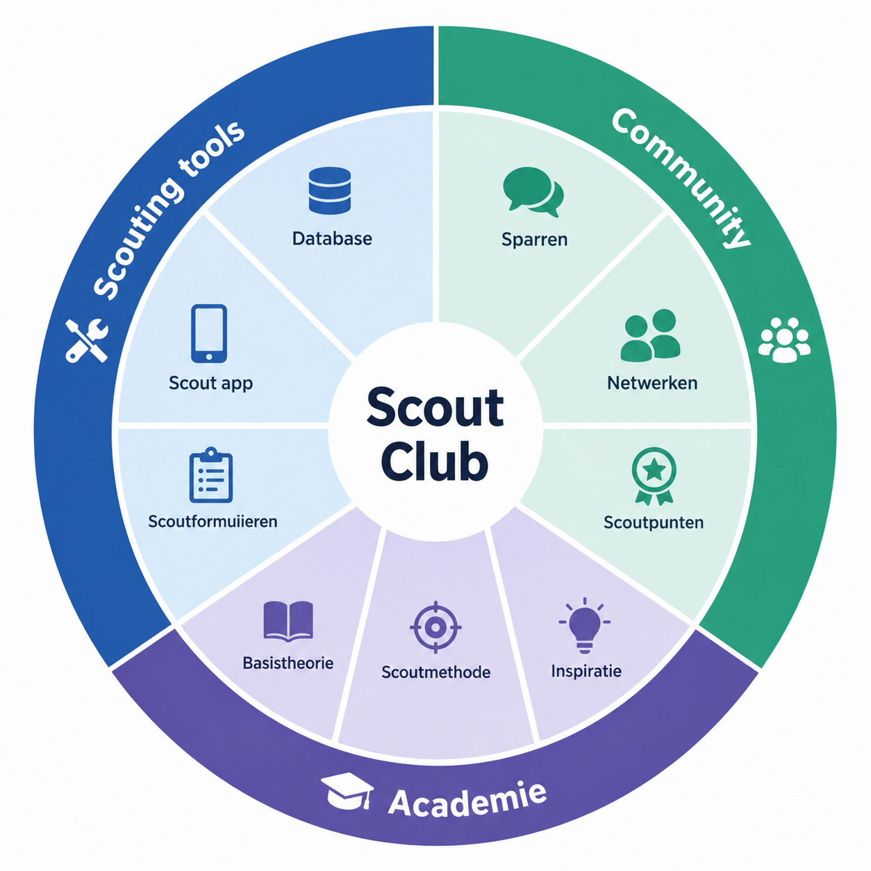 Scout Club