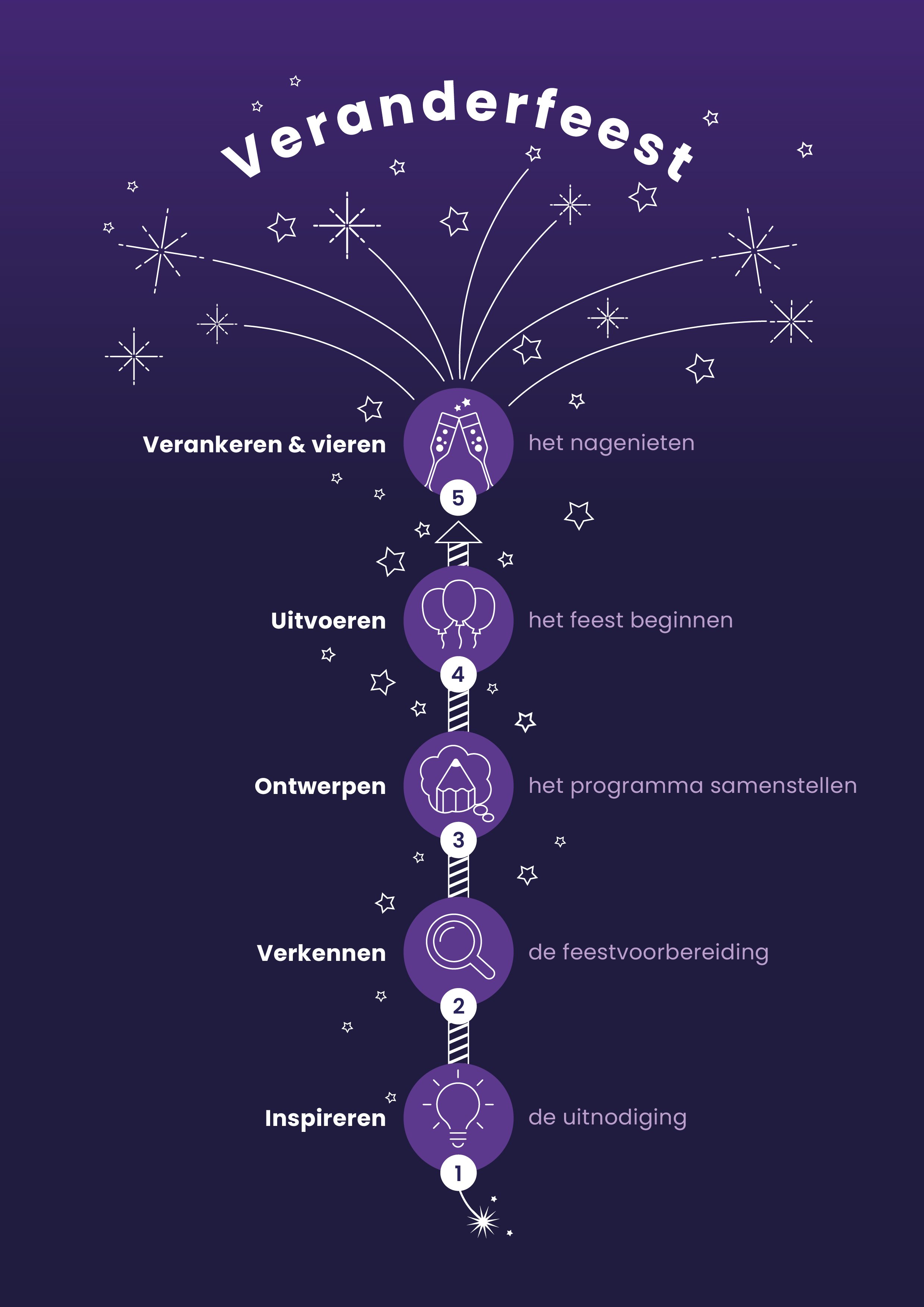 Veranderfeest